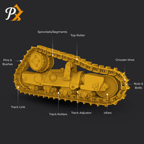 Undercarriage Parts